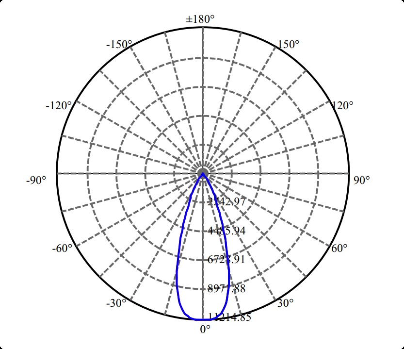 Nata Lighting Company Limited - High Efficiency Optics